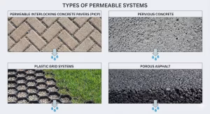 Four different types of permeable pavers.